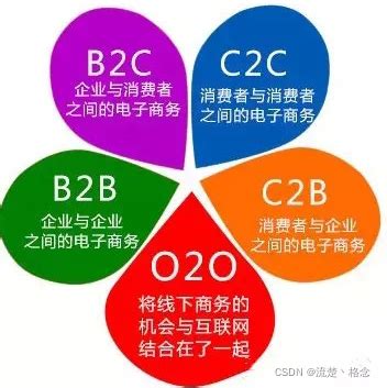 btb意思|B2B,B2C,B2B2C,O2O,C2B都是什么意思？有什么区。